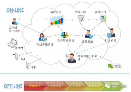 智慧物流与云计算 网易订阅视角下的技术融合与应用前景